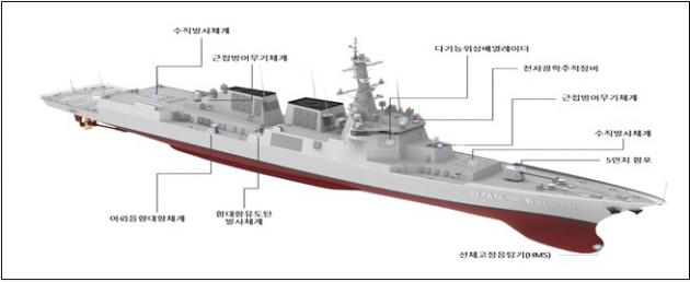 정조대왕함.(방위사업청 제공)