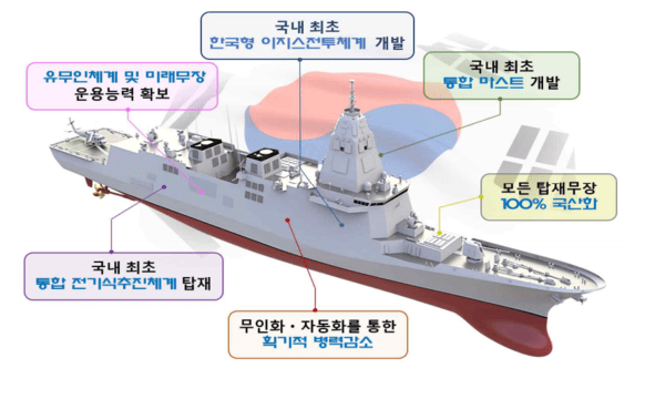 출처 방사청