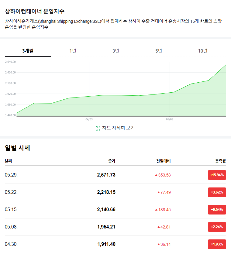 출처 네이버