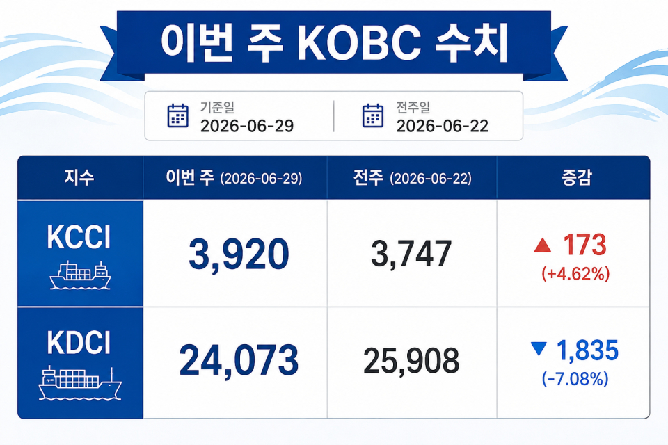 제작 해사신문