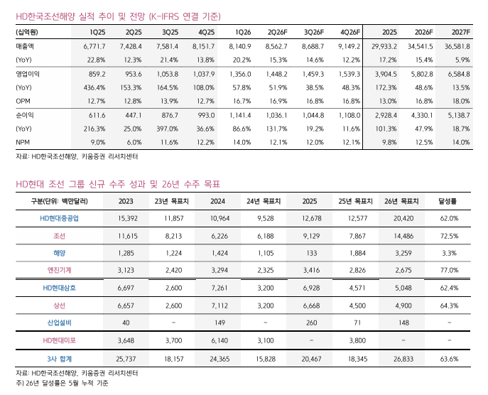 출처 키움증권