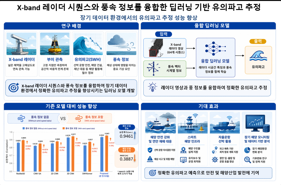 제공 부경대