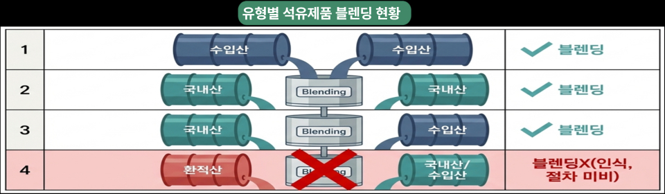 제공 관세청