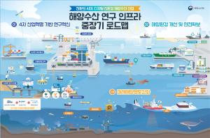 '해양수산 연구인프라 중장기 로드맵' 발표