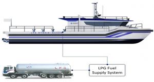 중소형 선박의 LPG추진시스템 상용화에 속도