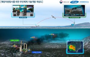 KRISO, 심해 3500m 무인탐사 기술 개발 착수