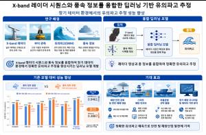AI가 파도까지 읽는다…선박 안전항해 지원하는 해양안전 기술 개발